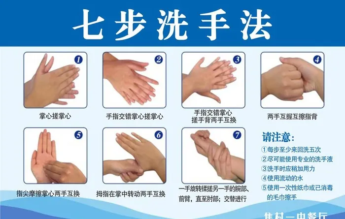 七步洗手法图片(11809x7874)psd模版下载