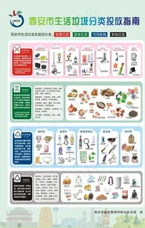 西安市生活垃圾分类投放指南图片