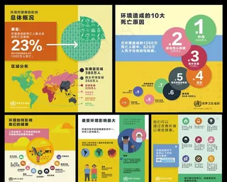 环境对健康的影响宣传单图片