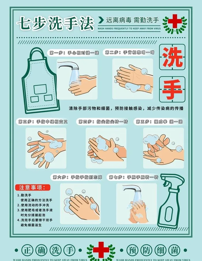 洗手步骤 图片(3543x4724)psd模版下载