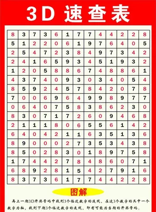 3D速查表图片