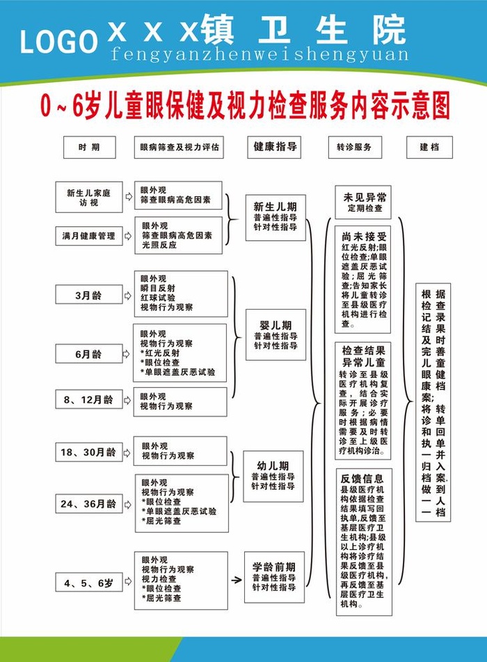 0-6岁儿童眼保健及视力检查图片