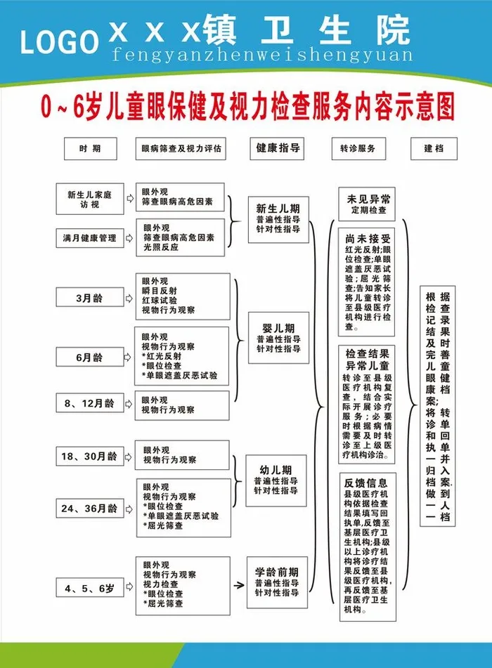 0-6岁儿童眼保健及视力检查图片cdr矢量模版下载