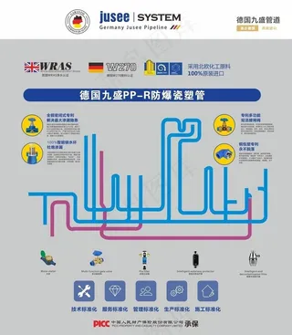 德国九盛管道展墙图片