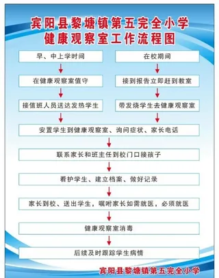 学校健康观察室工作流程图图片