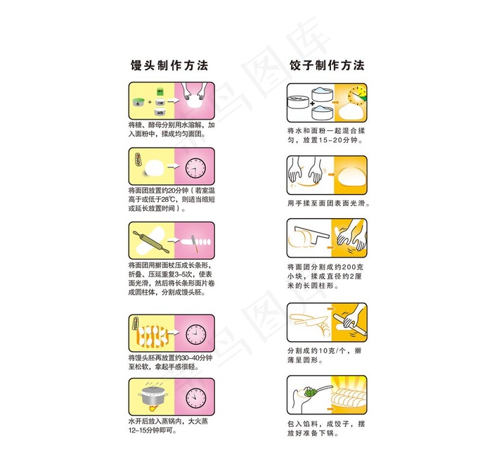 制作方法图片psd模版下载