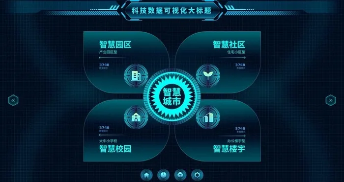 简约科技智慧城市平台首页UI图片