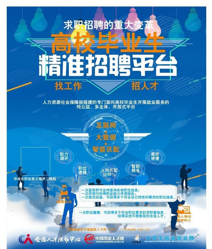高校毕业生精准招聘平台图片