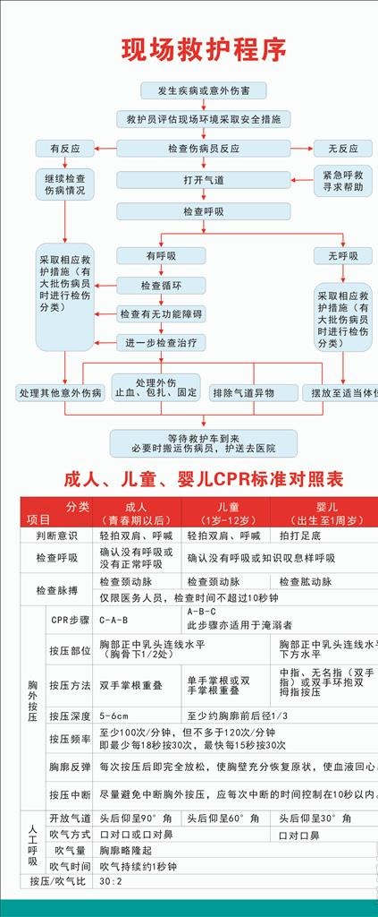 救护程序展架图片