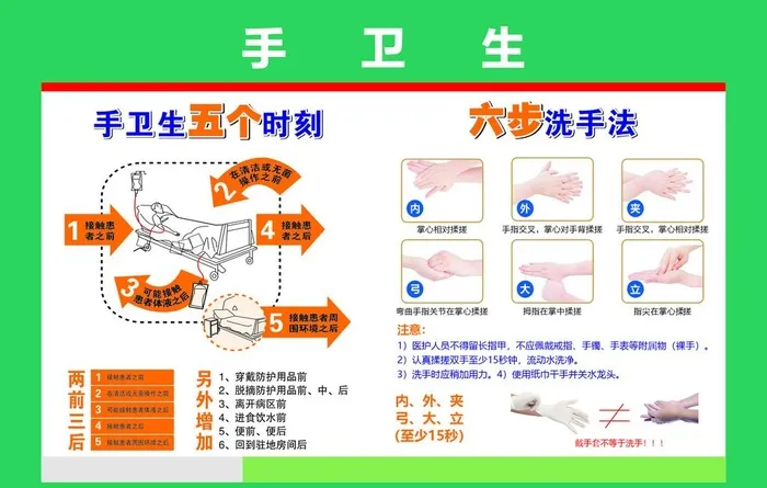 手卫生图片cdr矢量模版下载