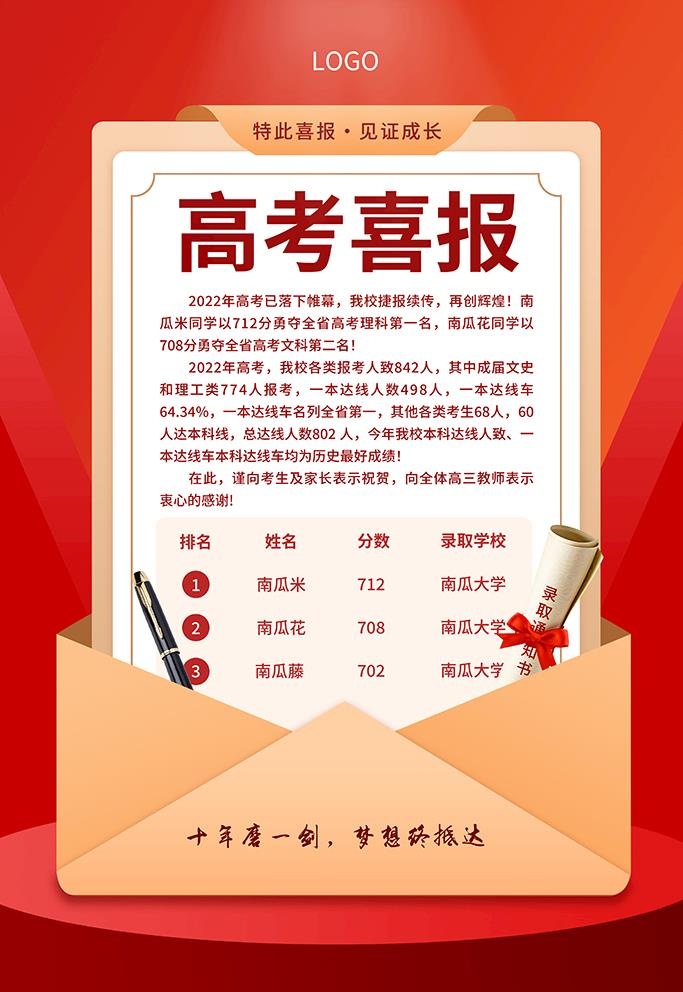 高考喜报图片(3543x5315)psd模版下载