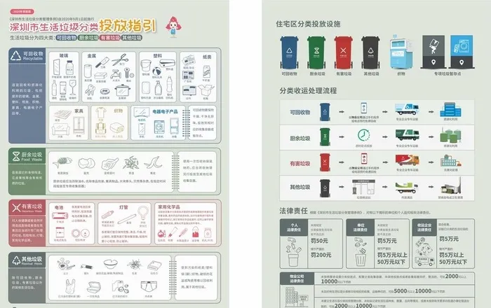 垃圾分类投放指引图片cdr矢量模版下载