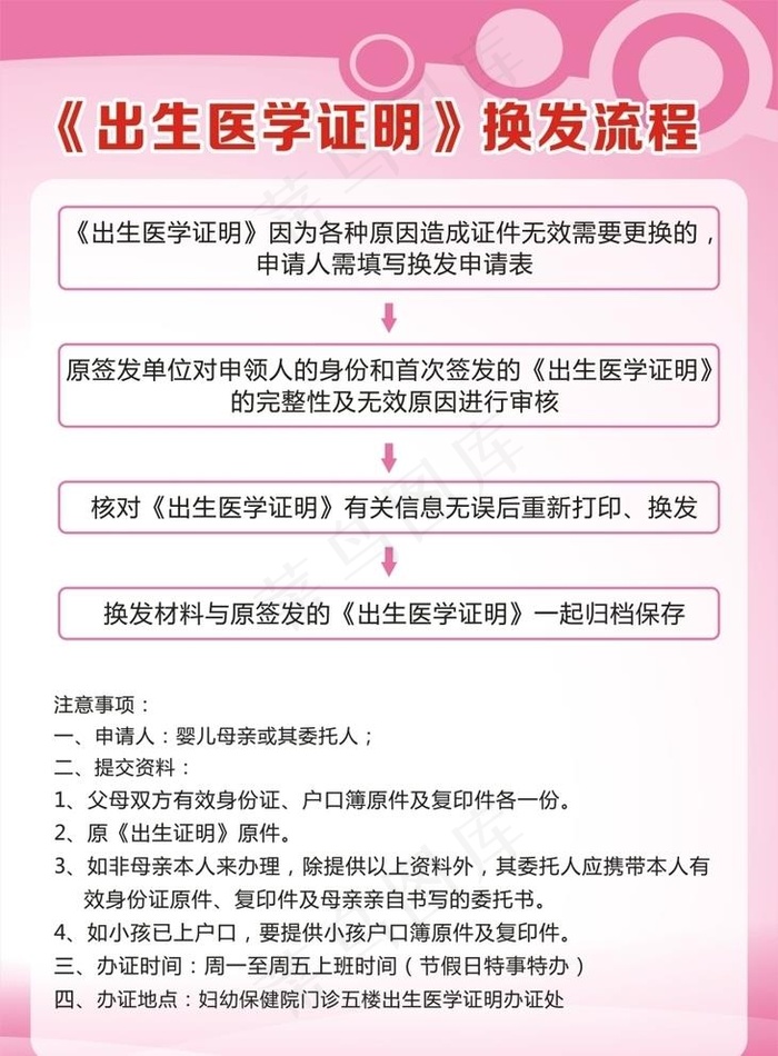 出生医学证明换发流程图片