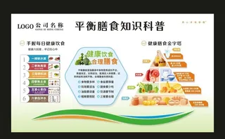 平衡膳食知识科普图片