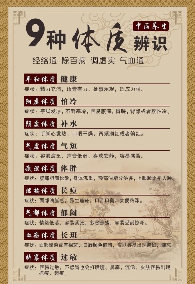 中医九种体质辨识图片cdr矢量模版下载