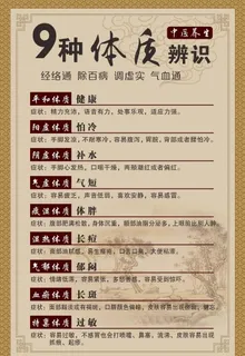 中医九种体质辨识图片