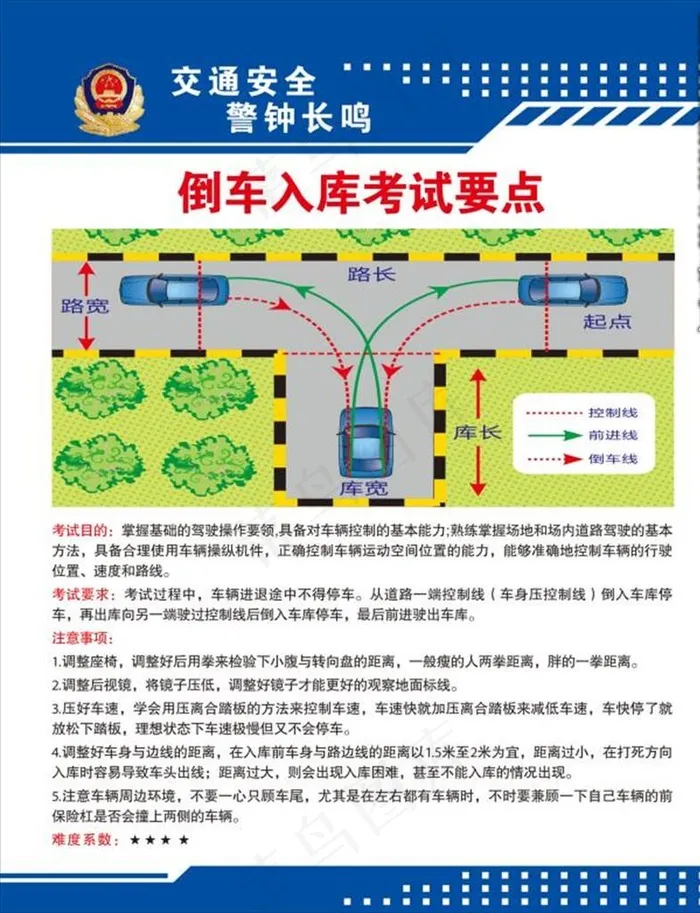 倒车入库考试要点图片(4567x5709)