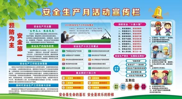 安全生产月展板图片