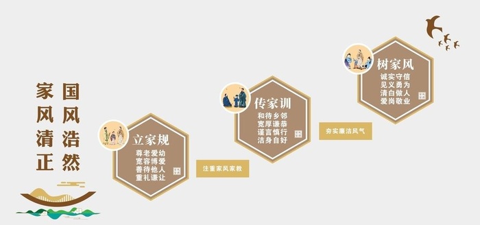 家风家训文化墙图片cdr矢量模版下载