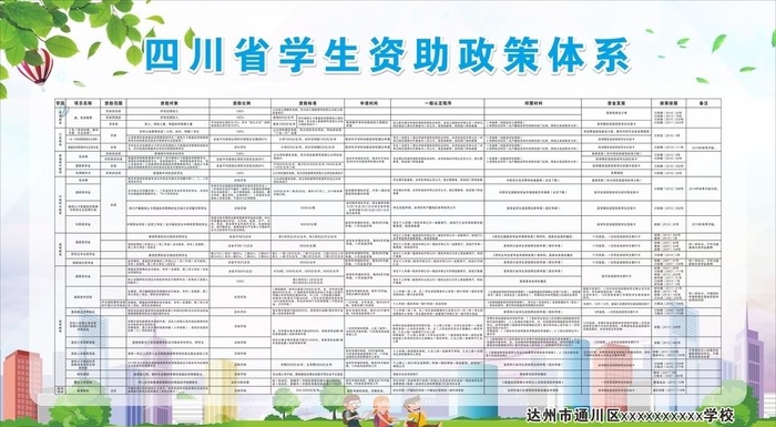 四川省学生资助政策体系图片cdr矢量模版下载