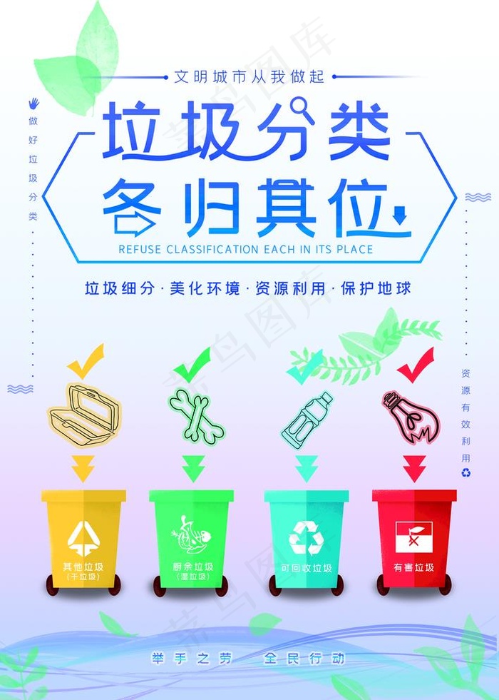 垃圾分类图片(3543x5123)psd模版下载