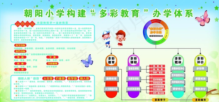 校园展板图片psd模版下载