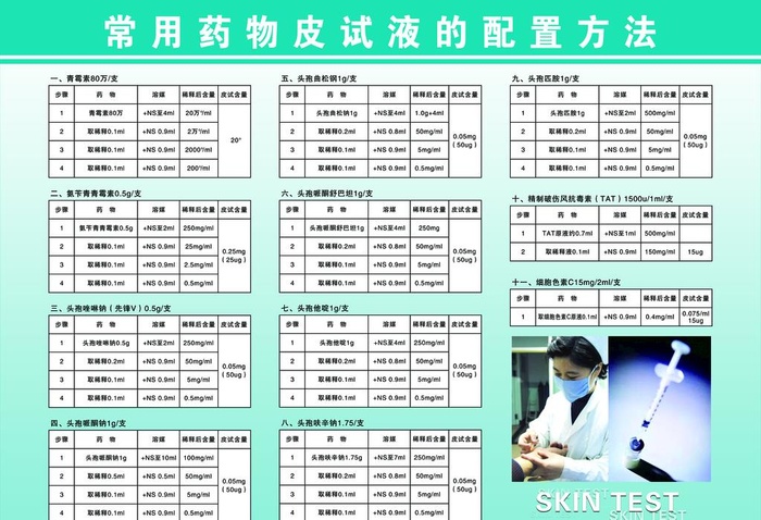 常用药物皮试液的配置方法图片(6614x4724)psd模版下载