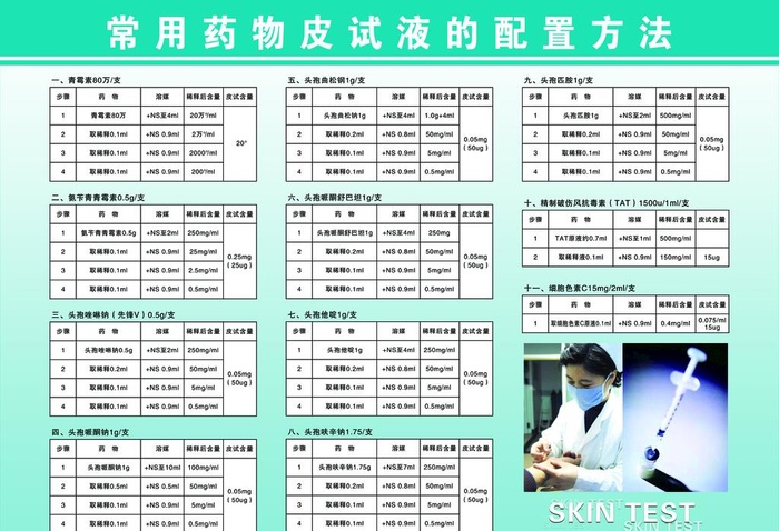 常用药物皮试液的配置方法图片