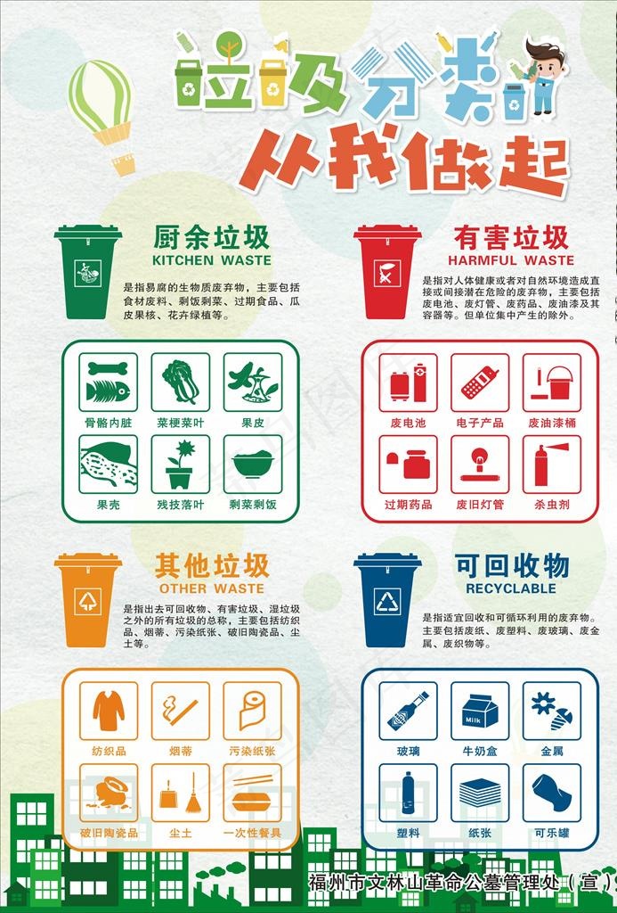 垃圾分类宣传单图片cdr矢量模版下载