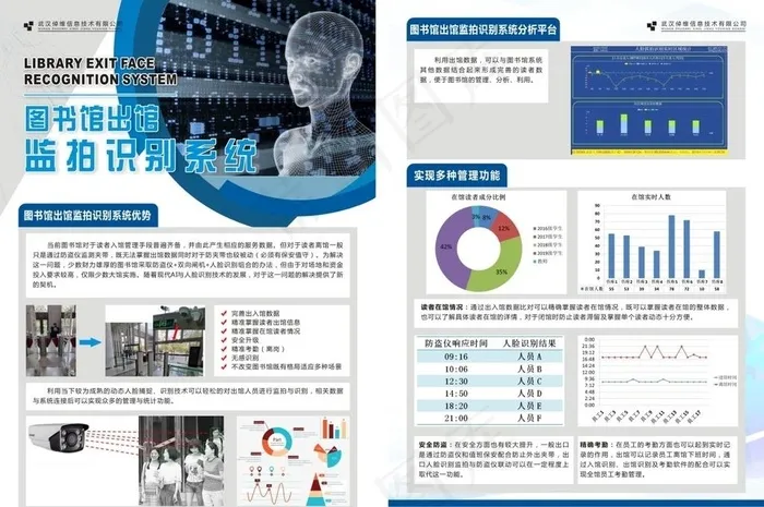 监拍识别系统宣传页图片cdr矢量模版下载