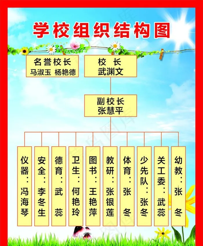 学校组织机构图图片cdr矢量模版下载