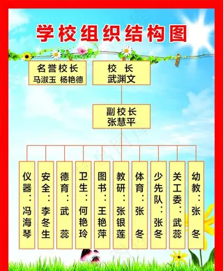 学校组织机构图图片