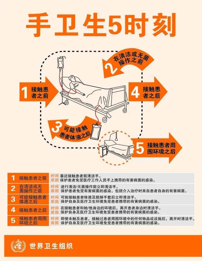 手卫生5时刻图片cdr矢量模版下载