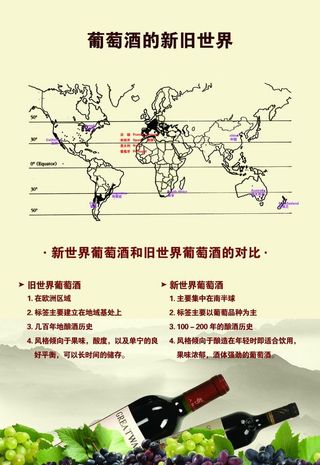 葡萄酒的新旧世界图片