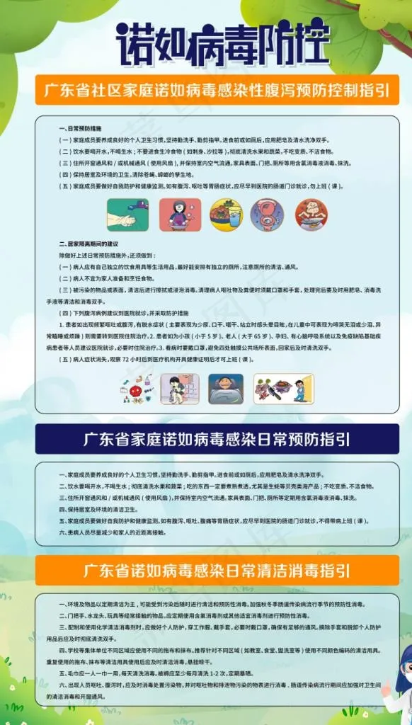 广东省2021诺如病毒防控指南图片psd模版下载