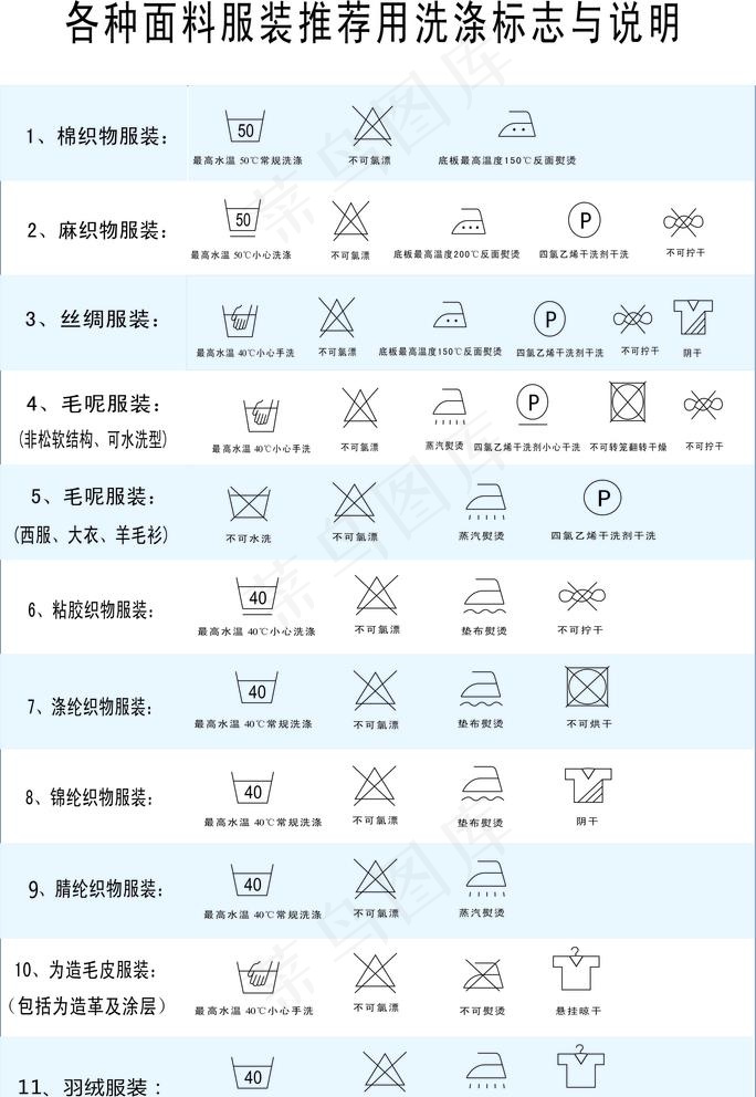 各种面料衣服洗涤标志说明表图片cdr矢量模版下载