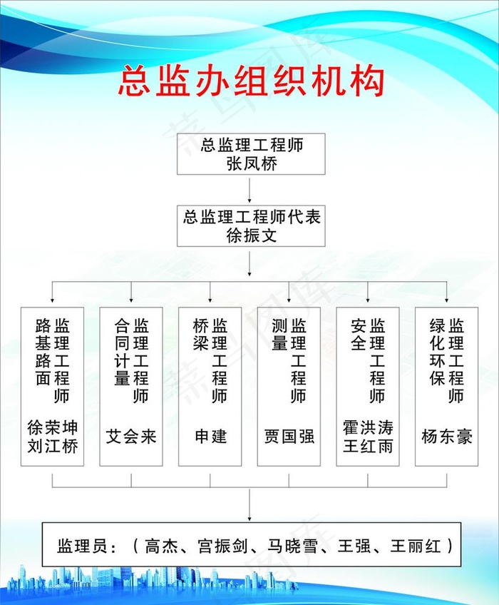 组织机构图图片cdr矢量模版下载