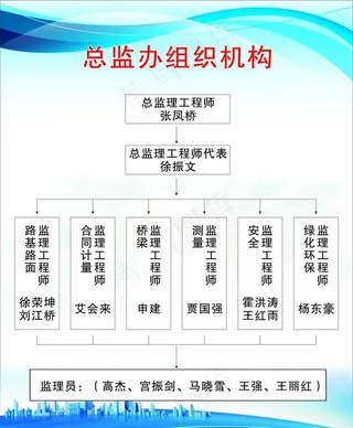 组织机构图图片