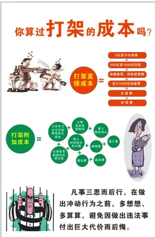 打架的成本图片