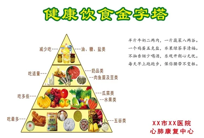 健康饮食金字塔图片(3508x2480)psd模版下载