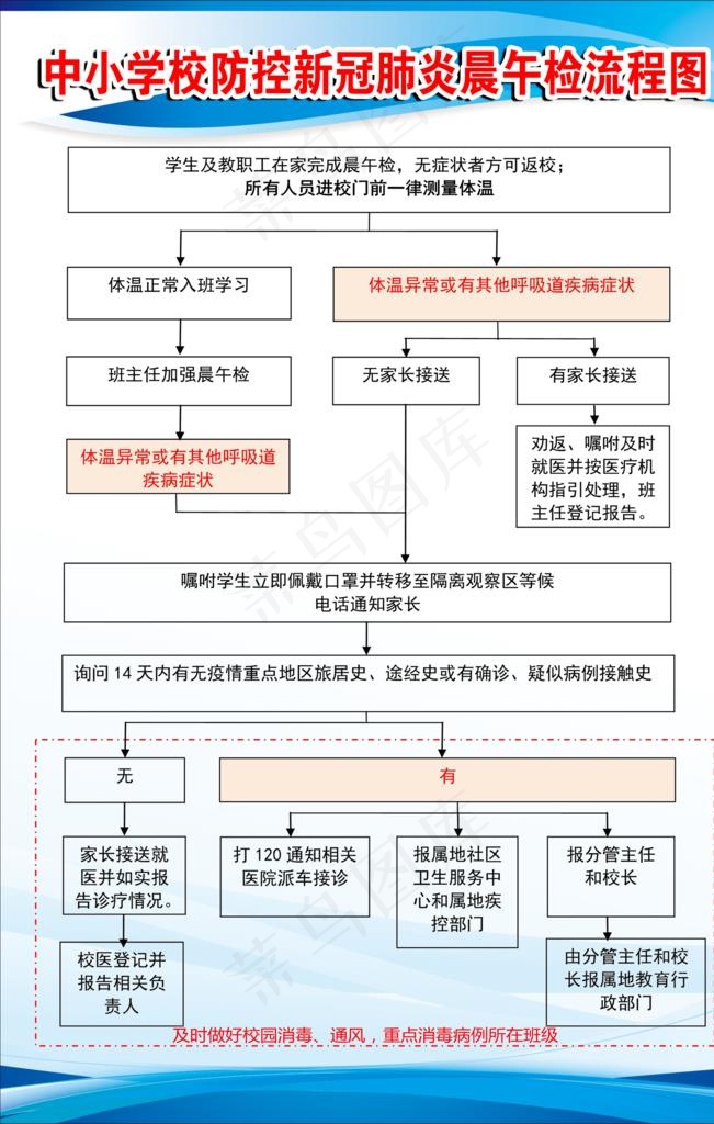 中小学晨午检流程图图片psd模版下载