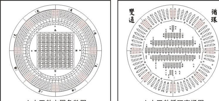 六十四卦图片cdr矢量模版下载