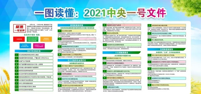 2021*一号文件图片(3000X1500(DPI:300))psd模版下载