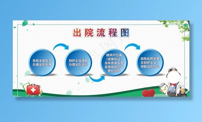 出院流程图图片cdr矢量模版下载