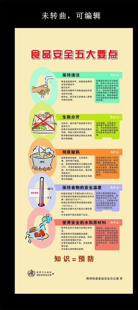食品安全五大要点图片cdr矢量模版下载