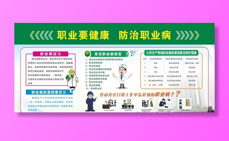 职业病展板图片cdr矢量模版下载