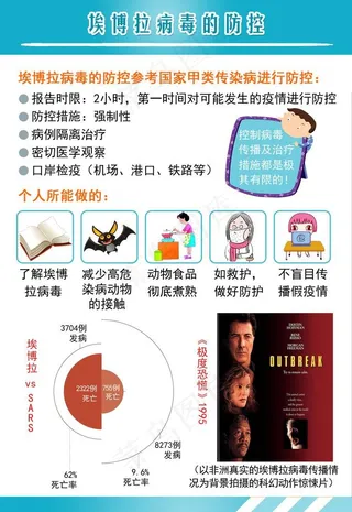 健康锻炼海报图片