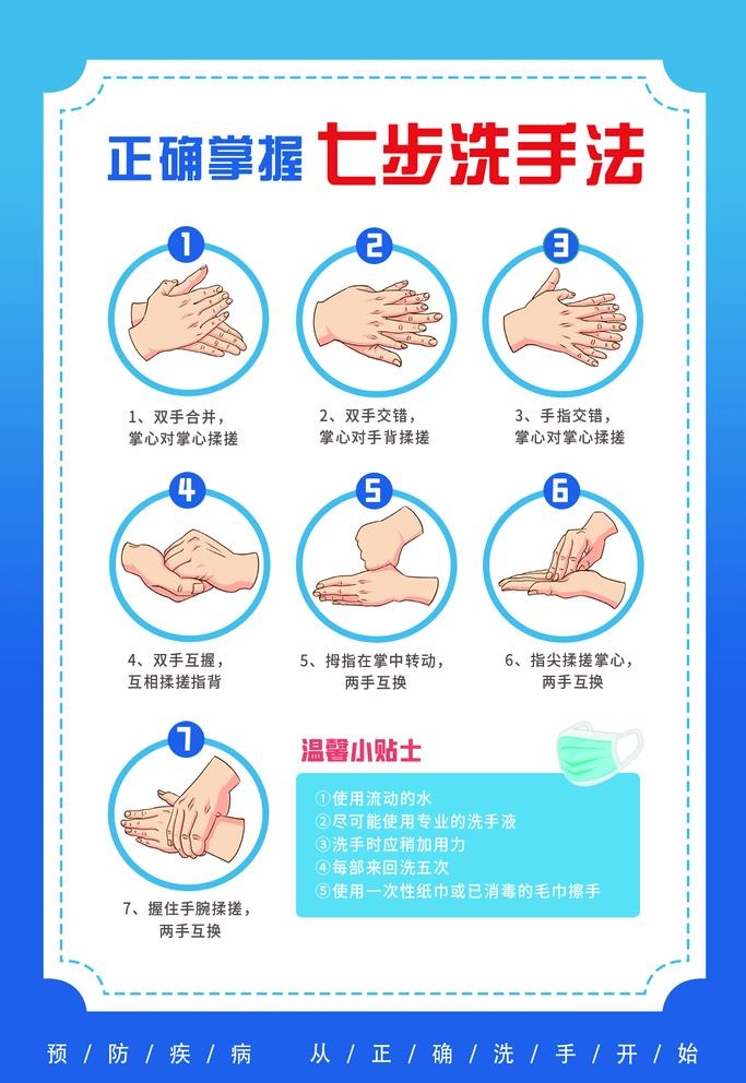 七步洗手法图片(1134x1701)
