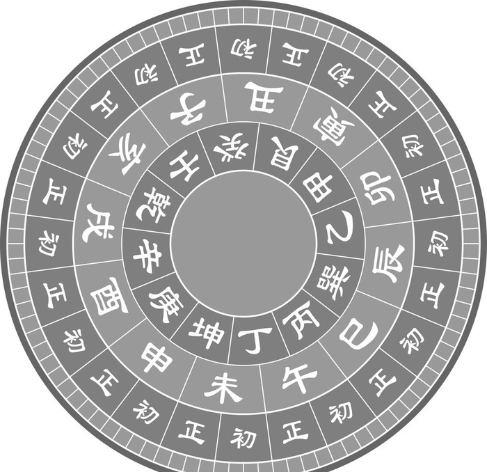 日晷图片cdr矢量模版下载