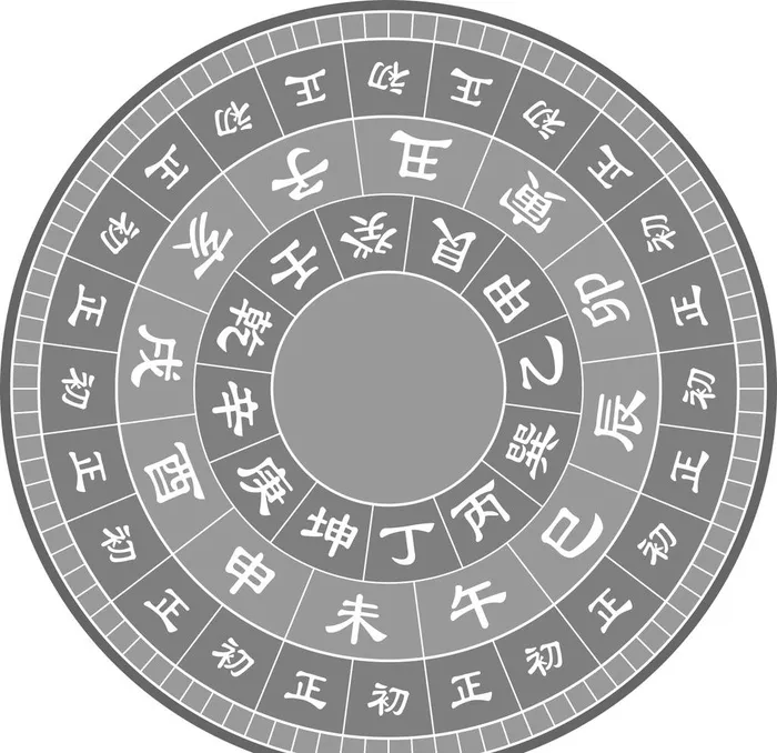 日晷图片cdr矢量模版下载